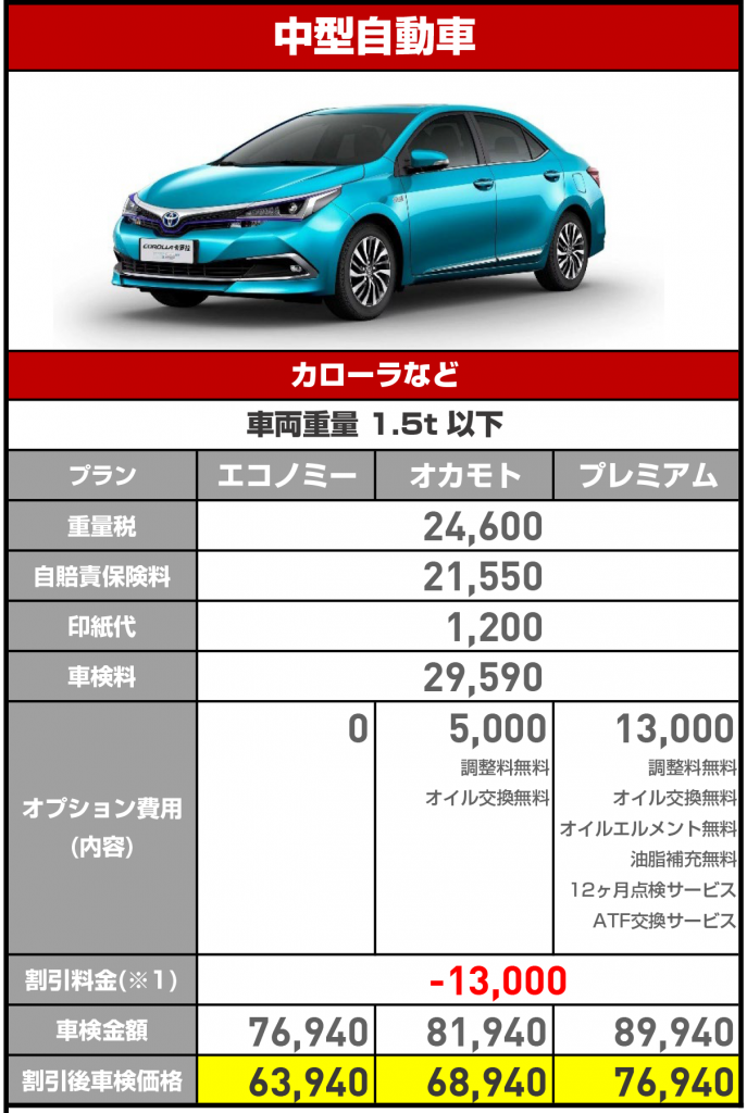 十勝 帯広の車検は オカモト車検 オカモトセルフ